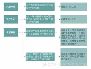 跨界土壤修复 景观你得会“玩儿”